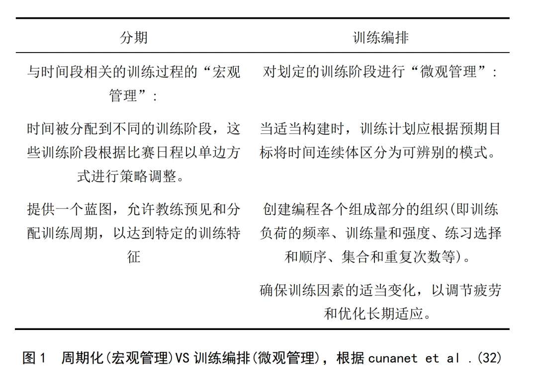 如何在篮球表演赛中观察和发展个人技能_1